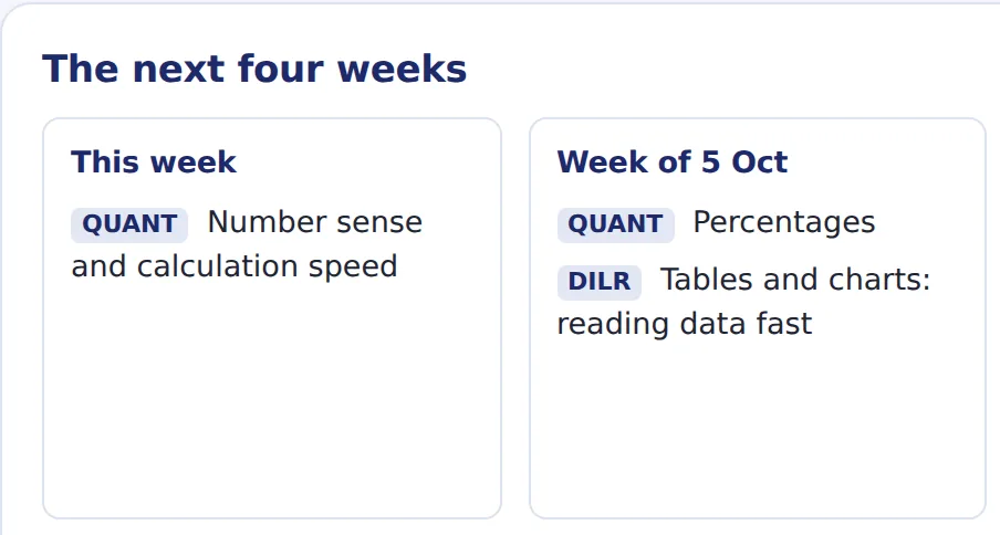 The first two weeks of a study plan, with Quant and DILR chapters scheduled in each week.