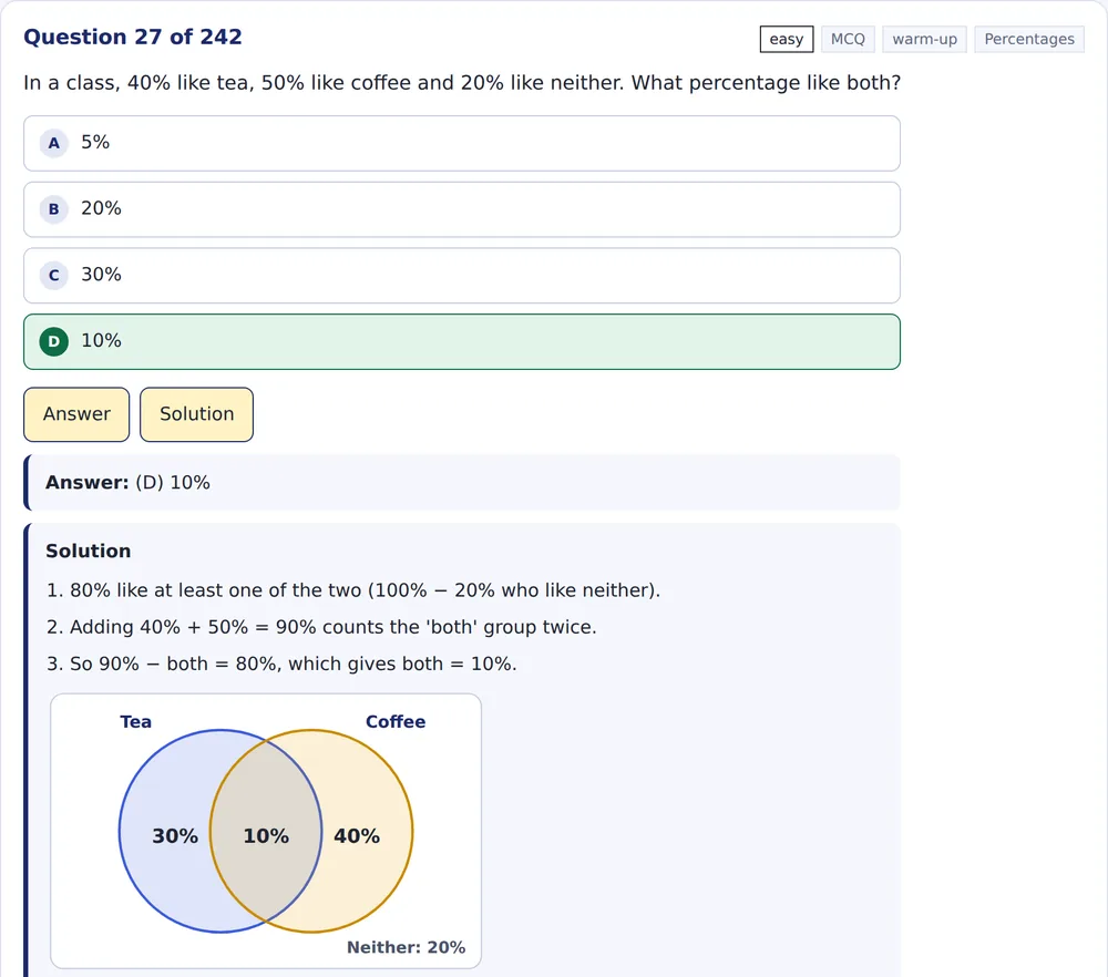 A solved question: numbered steps and a Venn diagram showing tea only 30%, both 10%, coffee only 40%.